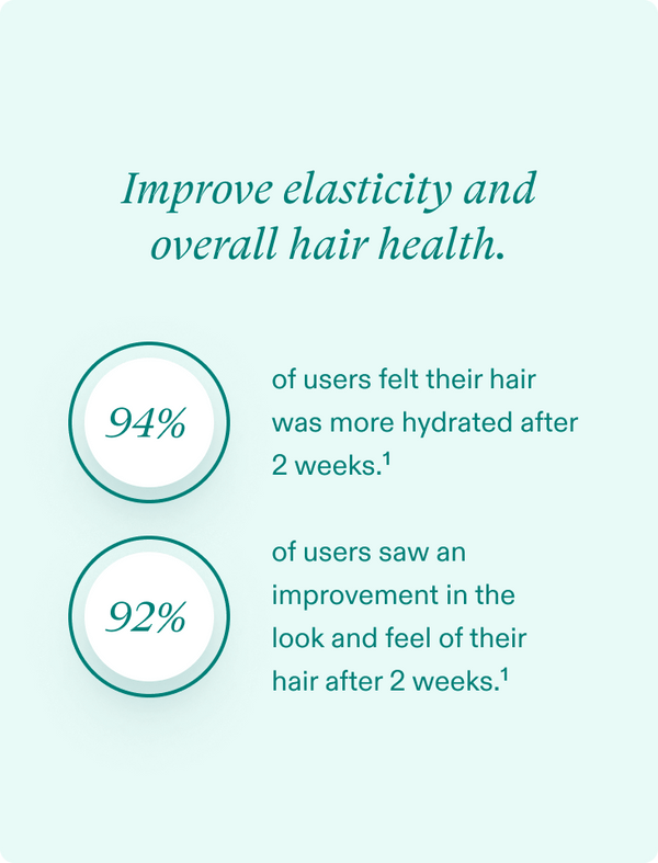 Nutrafol - Complete Kit