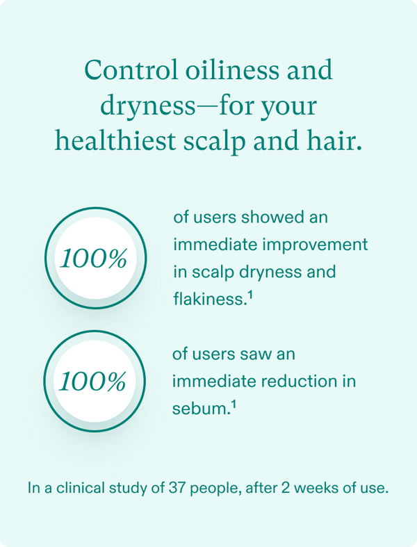 Nutrafol - Complete Kit